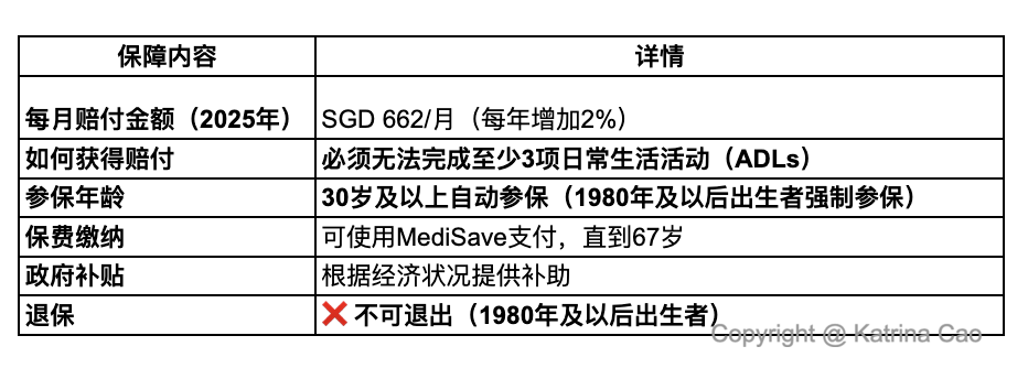 Careshield details.png