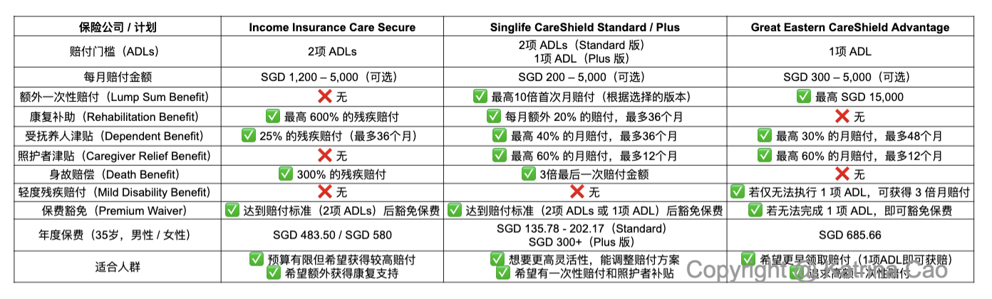 careshield upgrade comparison.png