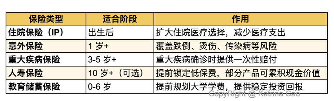 how-to-plan-insurance-for-your-child.png
