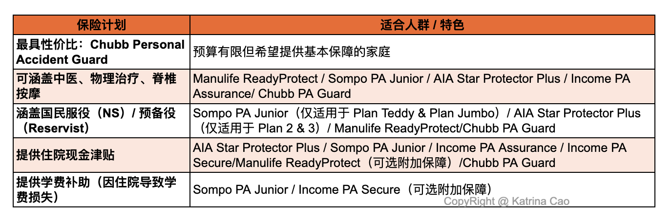 PA plan for children summary.png