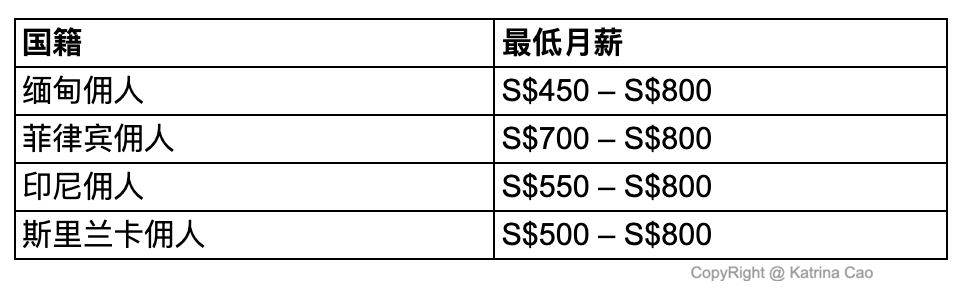 domestic-helper-salary.png
