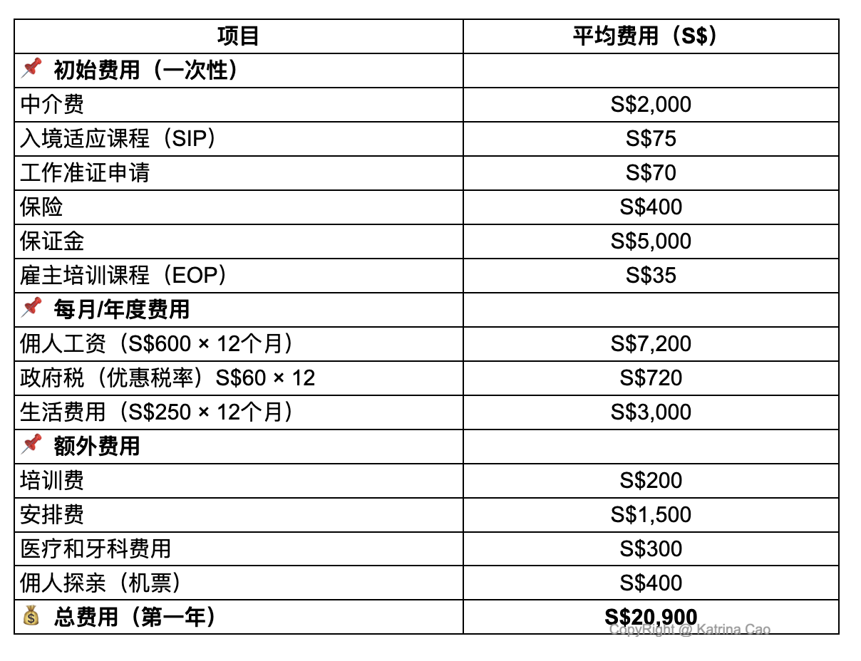 domestic-helper-cost.png