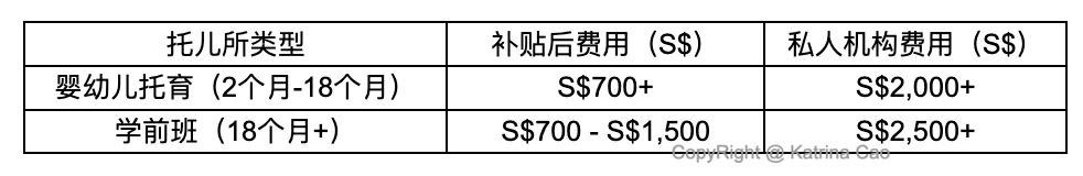 新加坡幼儿园费用.png
