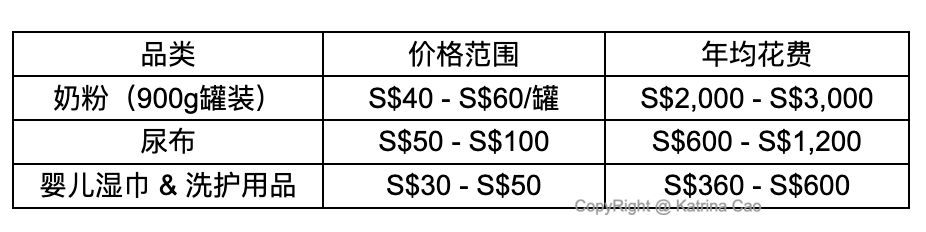 婴儿每月奶粉尿布等费用.png