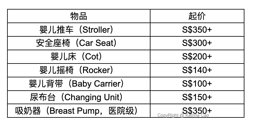 婴儿必备物品费用.png