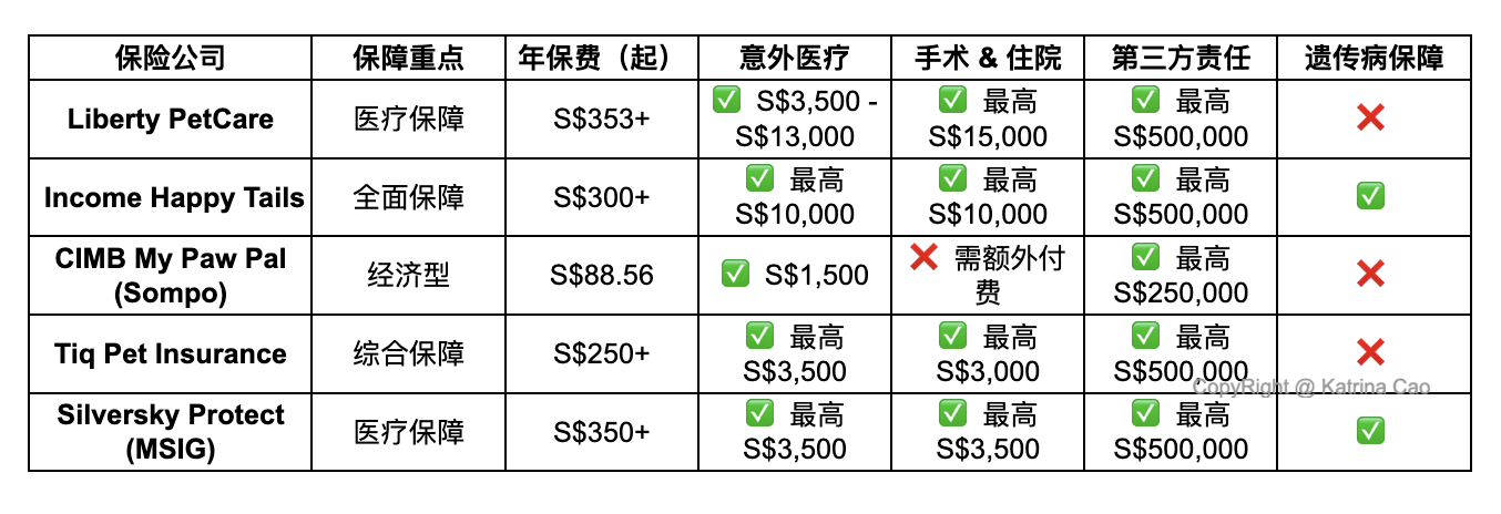 pet-insurance-comparison-singapore.png