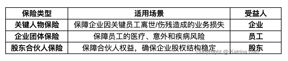 keyman-insurance-vs-business-protection.png
