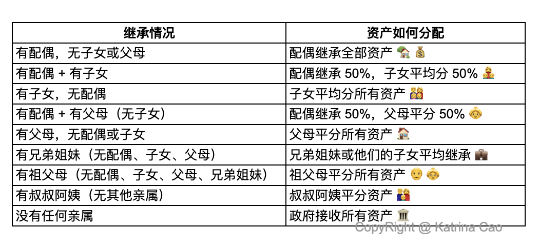 无遗嘱继承者分类.png