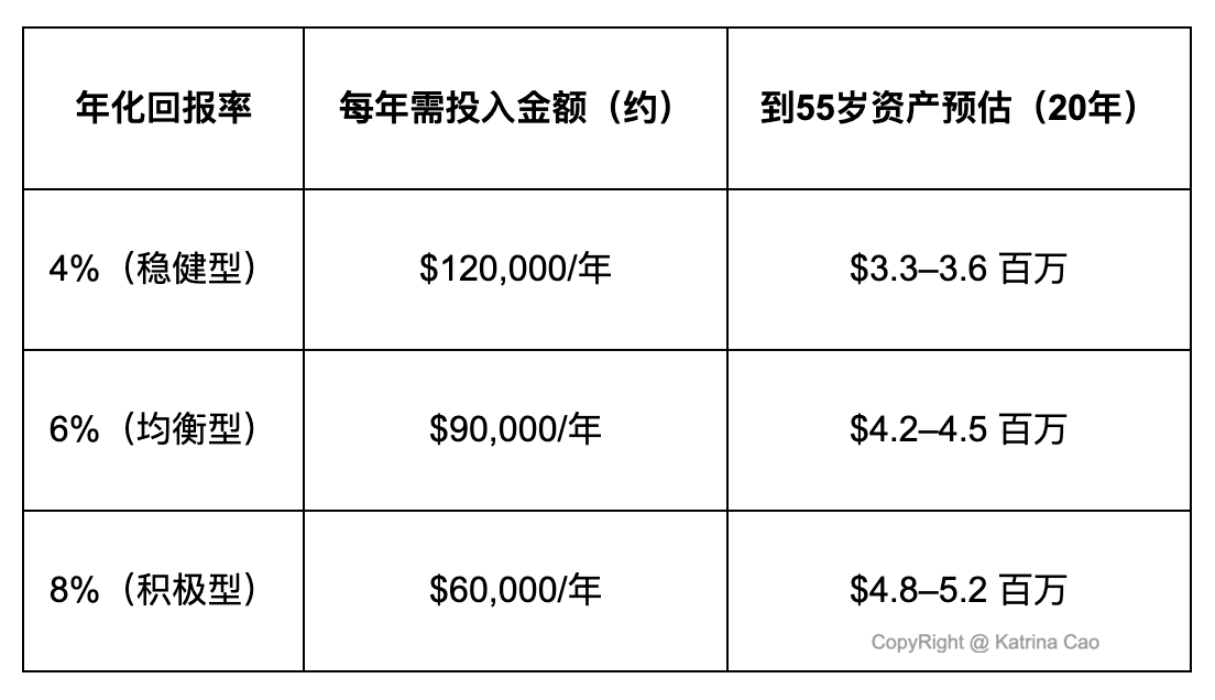 目标导向理财规划表格.png