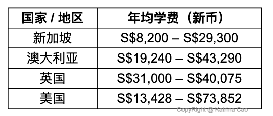 大学学费.png