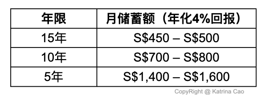 月储蓄年化.png