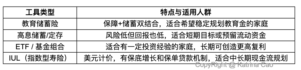 投资工具与适用人群.png