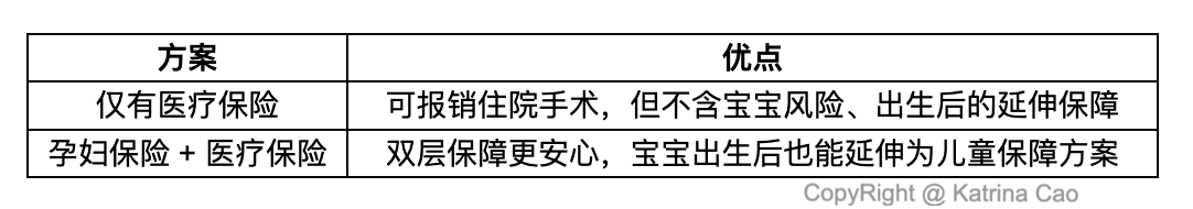 医疗保险和孕妇保险方案优点.png