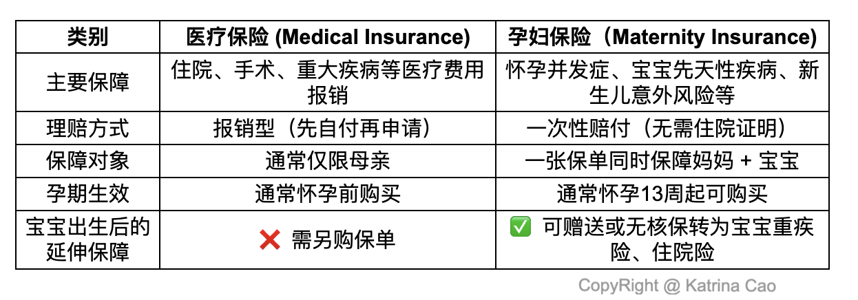 医疗保险vs孕妇保险.png