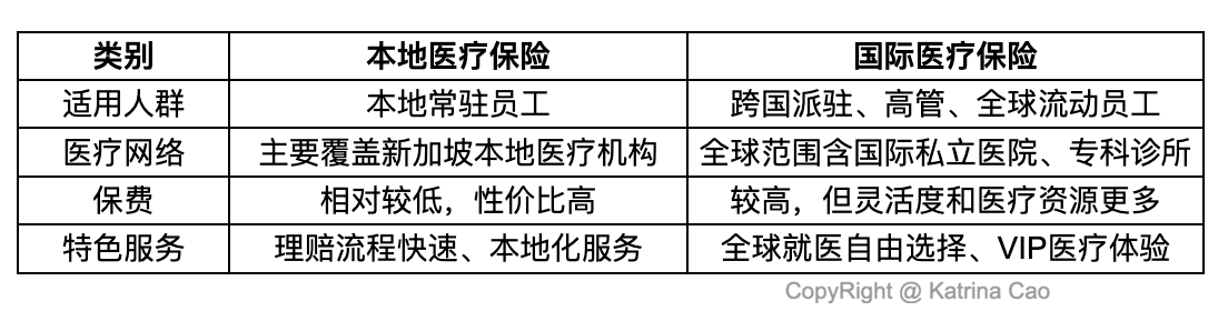 本地及国际医疗区别.png