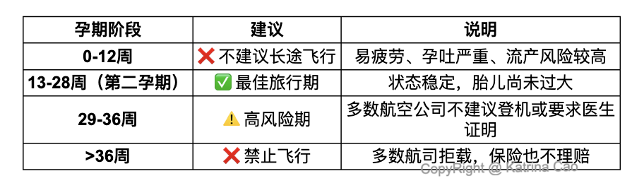 孕期阶段建议.png