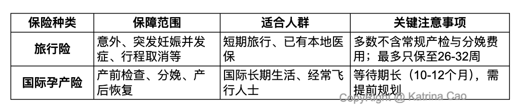 旅游保险vs国际孕产险.png