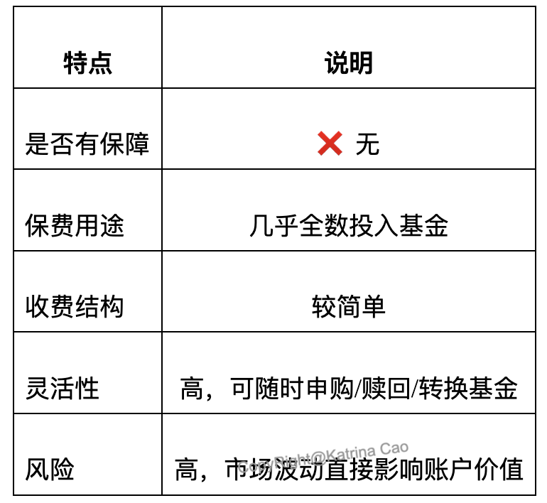 纯投资ILP.png