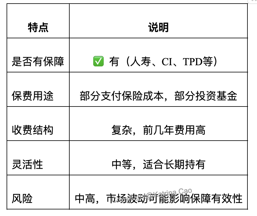 保障型ILP.png