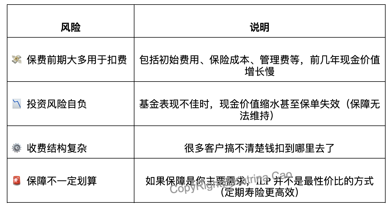 ILP风险.png