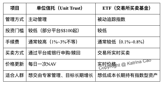 Unit_Trust_ETF.png