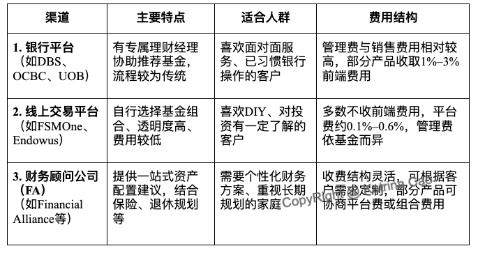 投资渠道.png